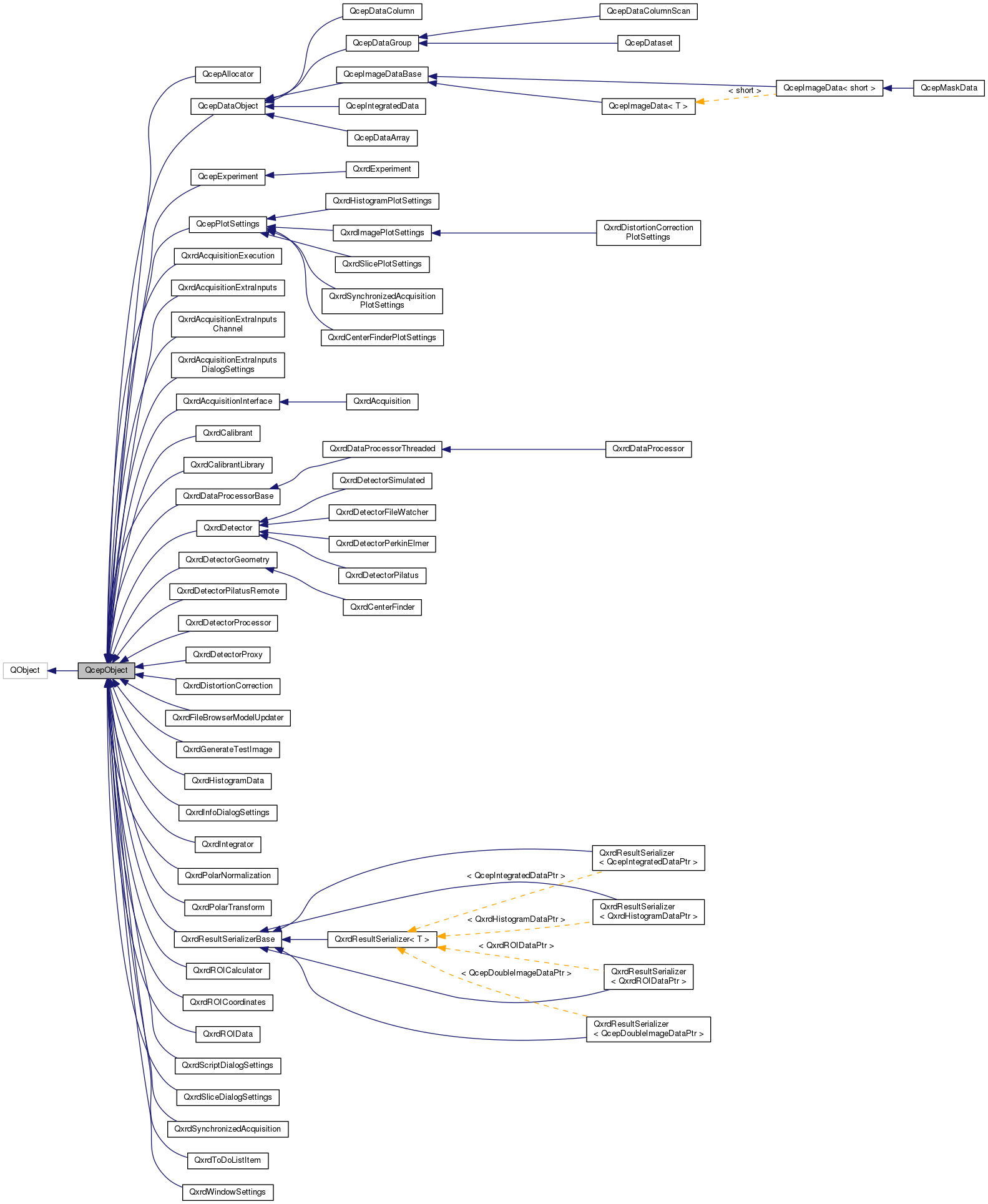 Inheritance graph