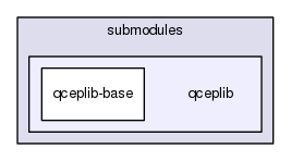 qceplib