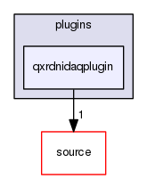 qxrdnidaqplugin