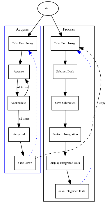 dot_inline_dotgraph_1.png